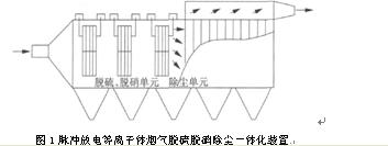 漣源玉洋環(huán)保設(shè)備設(shè)計,漣源玉洋機(jī)械加工,漣源玉洋電器生產(chǎn),漣源市玉洋科技環(huán)保設(shè)備廠